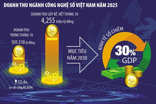 THÚC ĐẨY KINH TẾ SỐ THÀNH ĐỘNG LỰC TĂNG TRƯỞNG MỚI